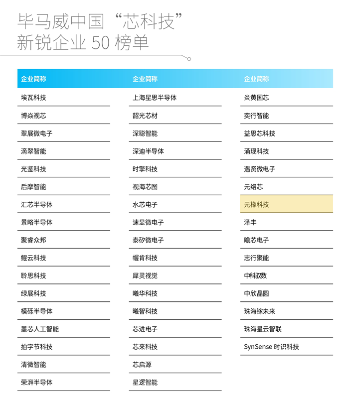 china-leading-chiptech-50-2022_page-0005.png